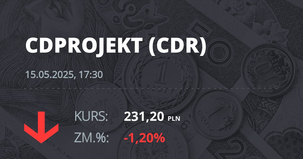 Notowania akcji spółki CD Projekt z 15 maja 2025 roku
