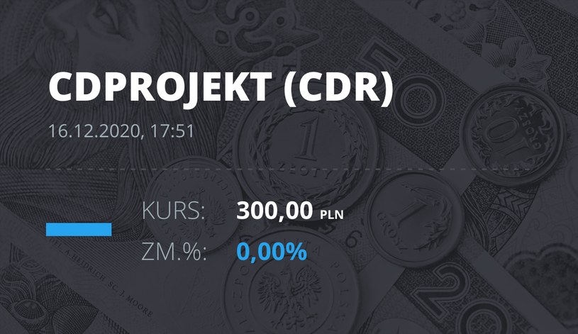 Notowania akcji spółki CD Projekt z 16 grudnia 2020 roku