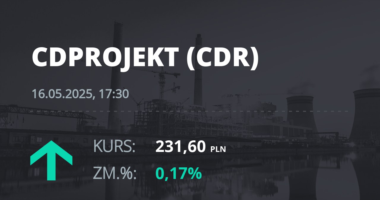 Notowania akcji spółki CD Projekt z 16 maja 2025 roku