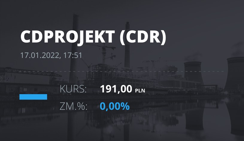 Notowania akcji spółki CD Projekt z 17 stycznia 2022 roku
