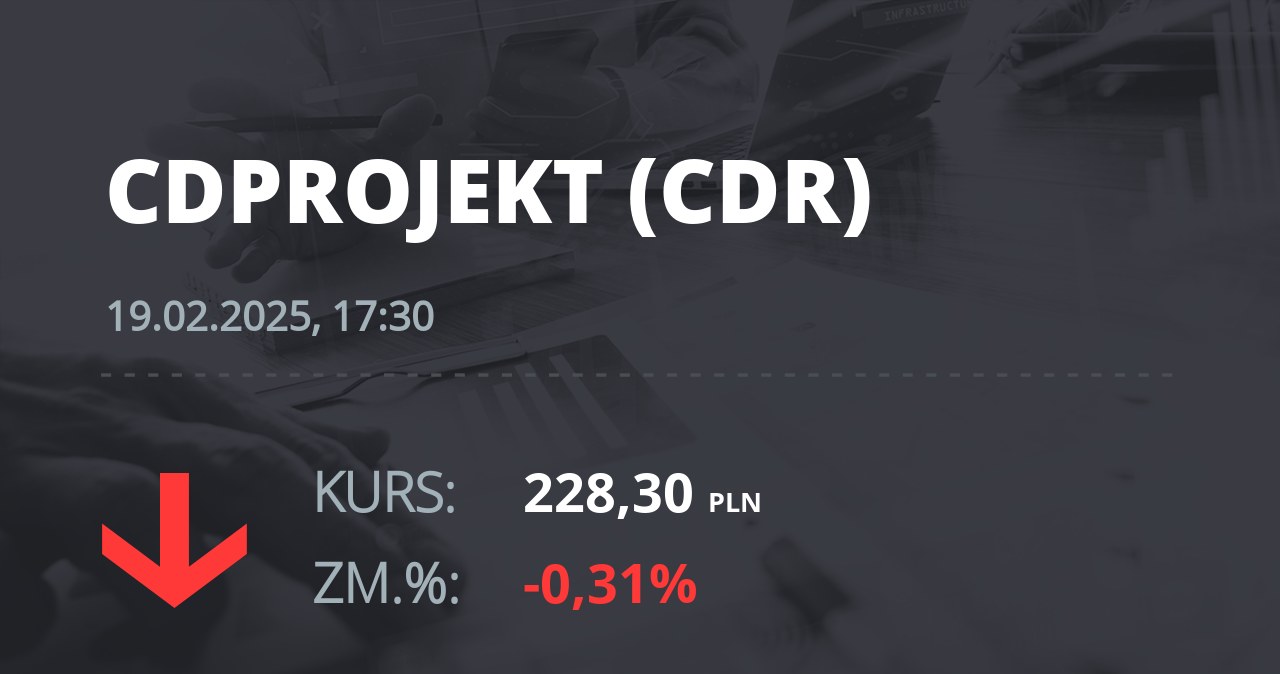 Notowania akcji spółki CD Projekt z 19 lutego 2025 roku