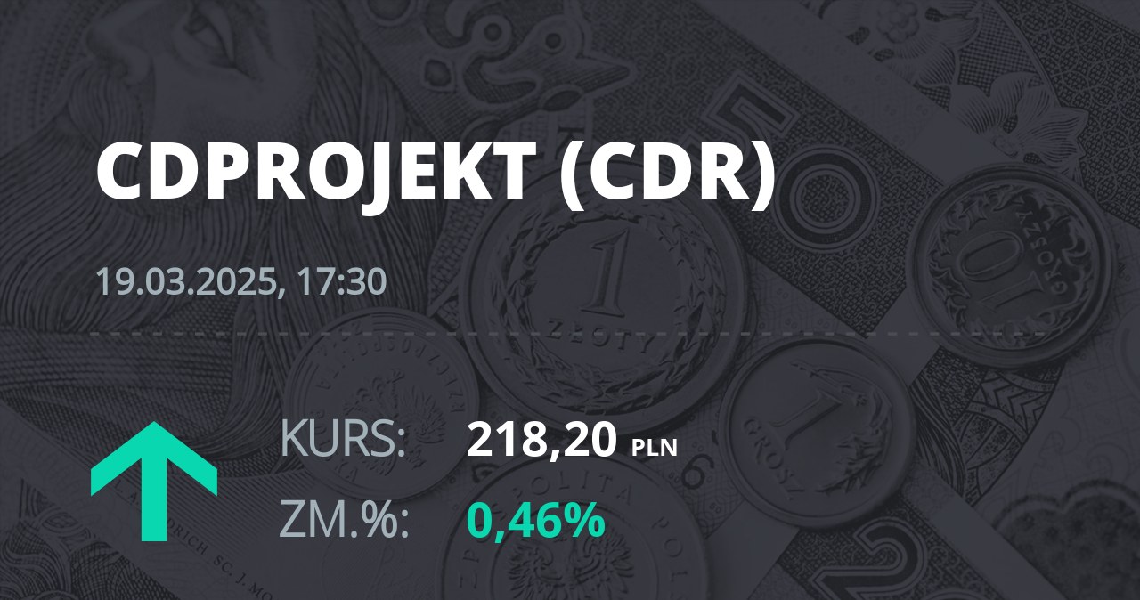 Notowania akcji spółki CD Projekt z 19 marca 2025 roku