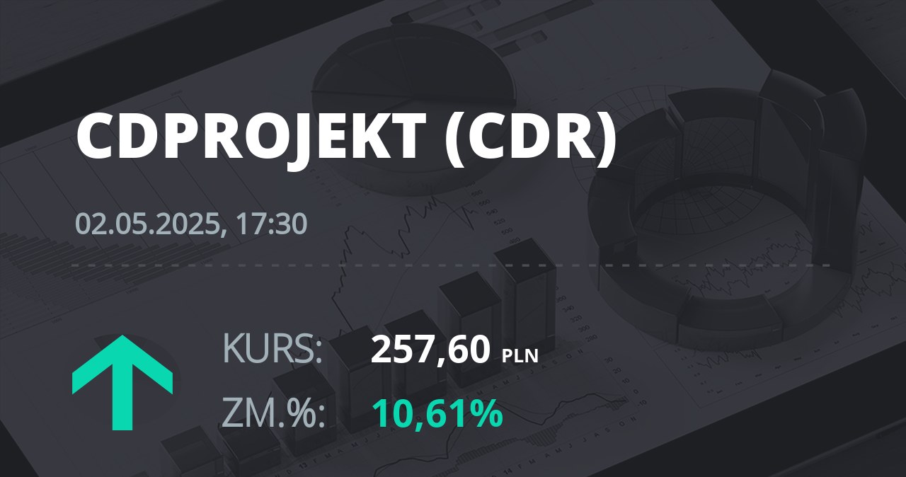 Notowania akcji spółki CD Projekt z 2 maja 2025 roku