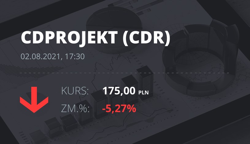 Notowania akcji spółki CD Projekt z 2 sierpnia 2021 roku