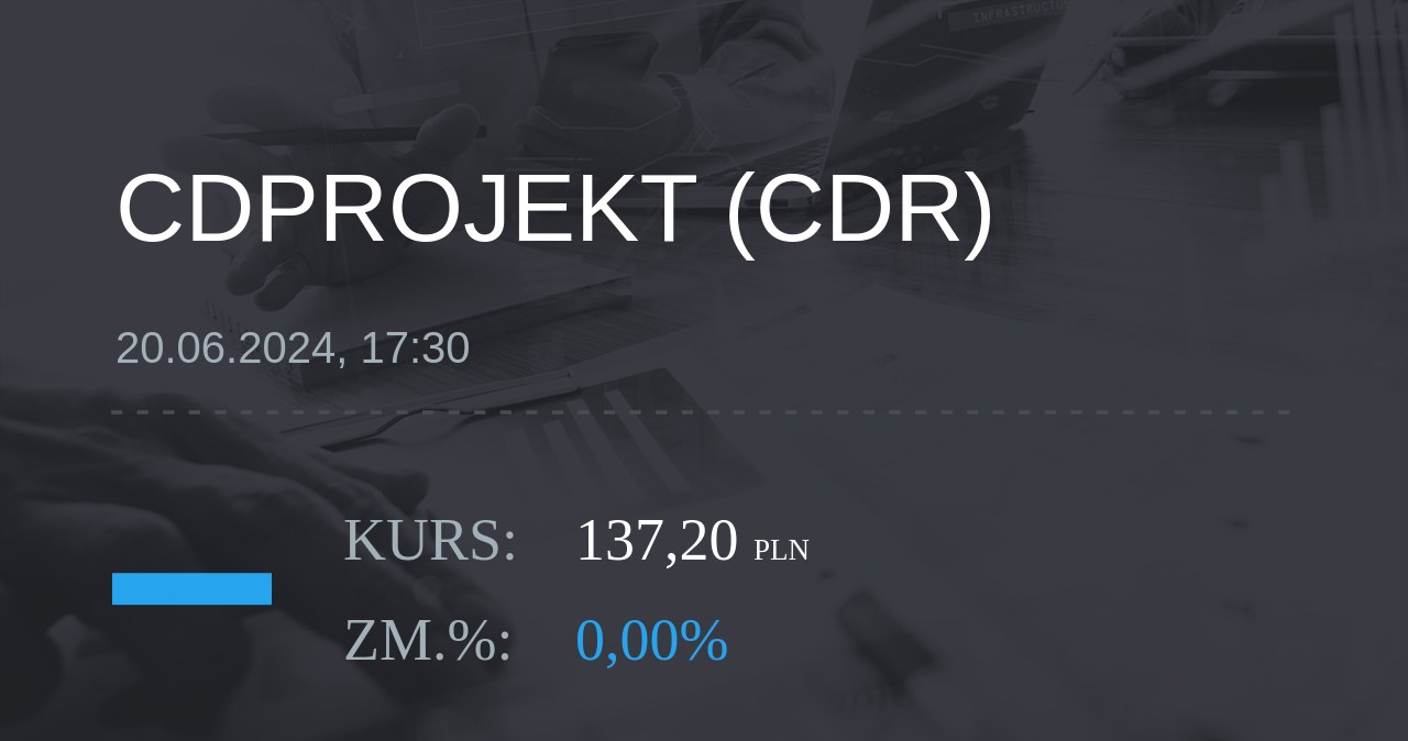 Notowania akcji spółki CD Projekt z 20 czerwca 2024 roku