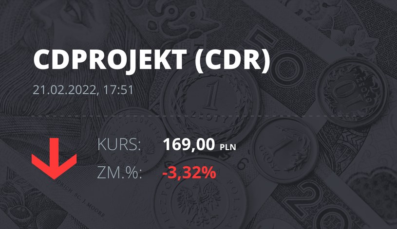 Notowania akcji spółki CD Projekt z 21 lutego 2022 roku