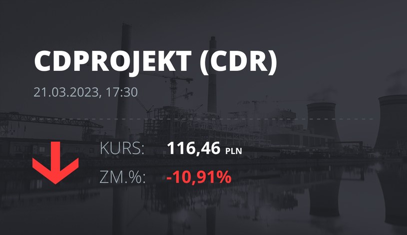 Notowania akcji spółki CD Projekt z 21 marca 2023 roku