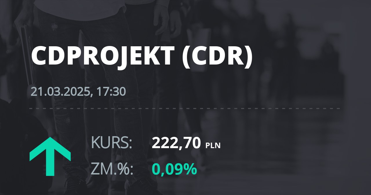 Notowania akcji spółki CD Projekt z 21 marca 2025 roku