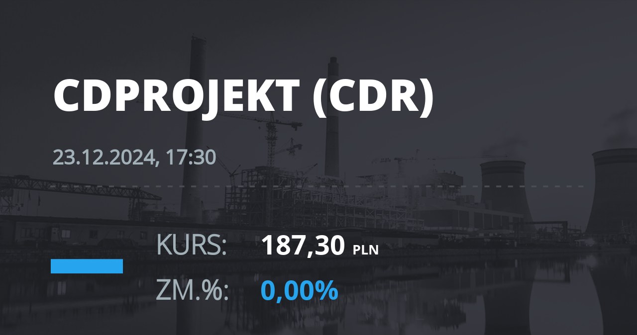 Notowania akcji spółki CD Projekt z 23 grudnia 2024 roku