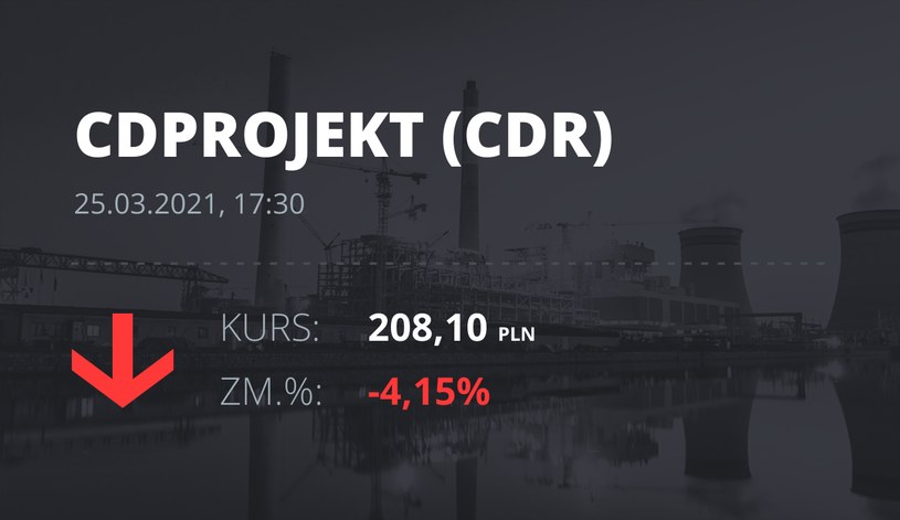 Notowania akcji spółki CD Projekt z 25 marca 2021 roku