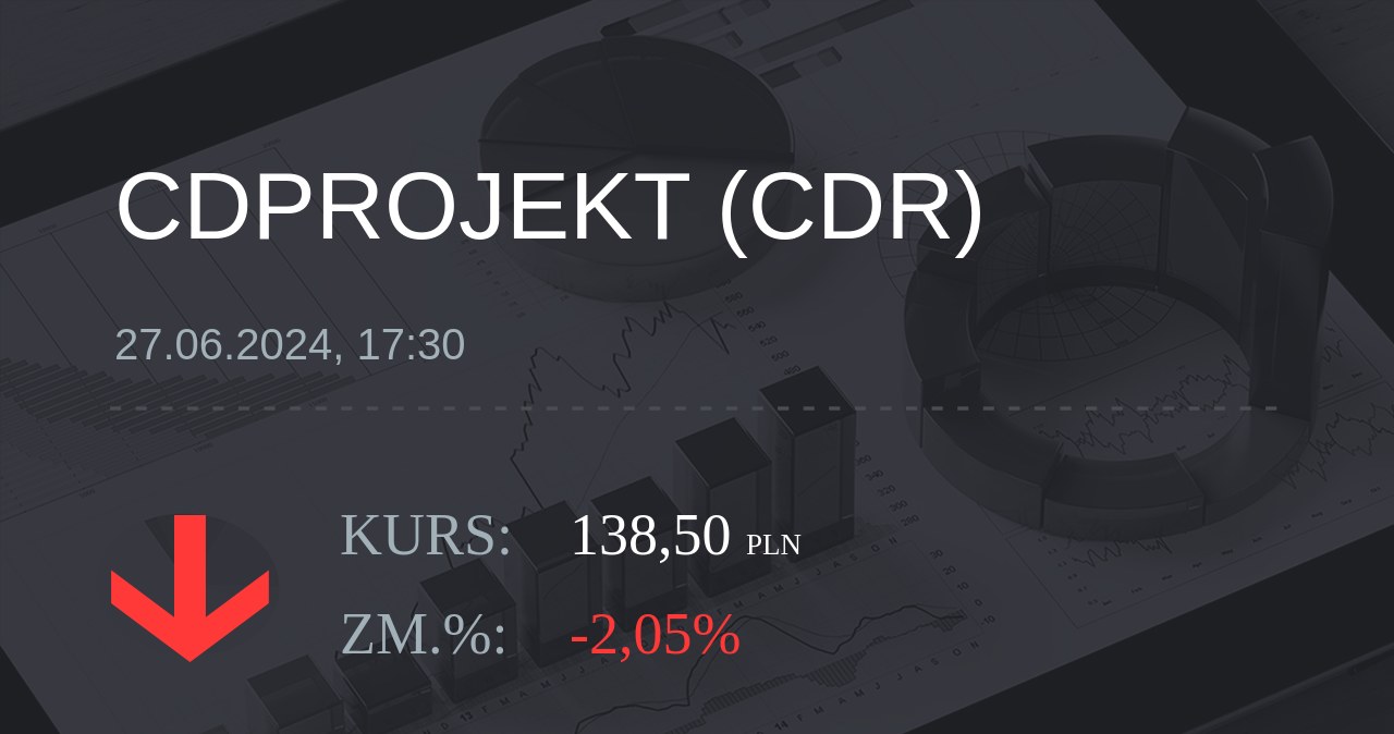 Notowania akcji spółki CD Projekt z 27 czerwca 2024 roku