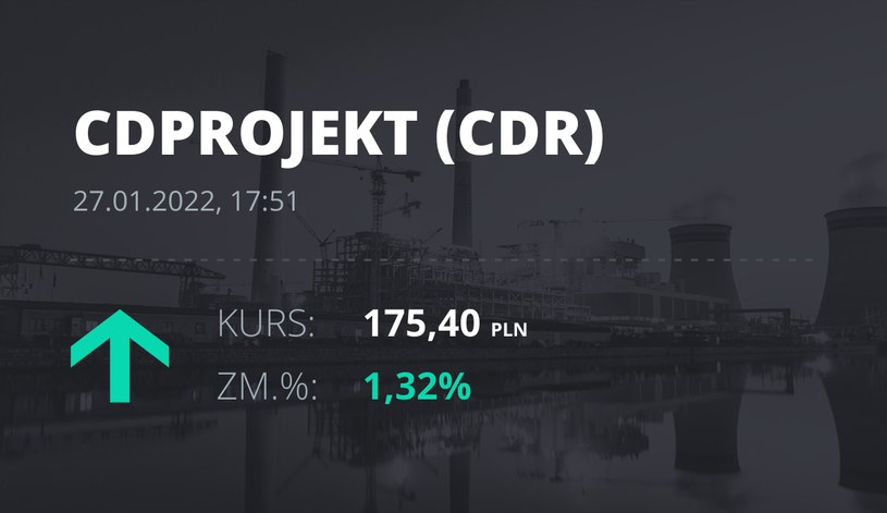 Notowania akcji spółki CD Projekt z 27 stycznia 2022 roku