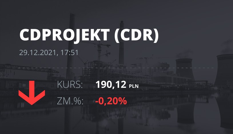 Notowania akcji spółki CD Projekt z 29 grudnia 2021 roku
