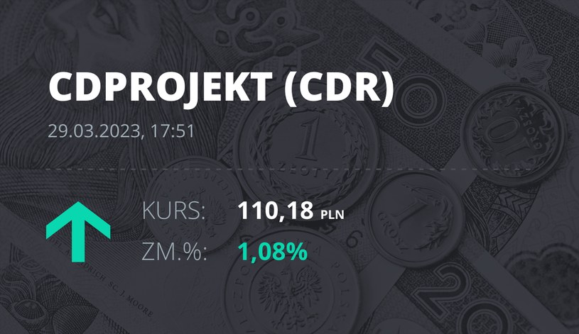 Notowania akcji spółki CD Projekt z 29 marca 2023 roku