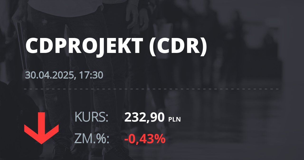 Notowania akcji spółki CD Projekt z 30 kwietnia 2025 roku