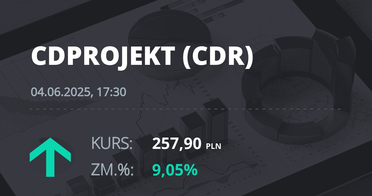 Notowania akcji spółki CD Projekt z 4 czerwca 2025 roku