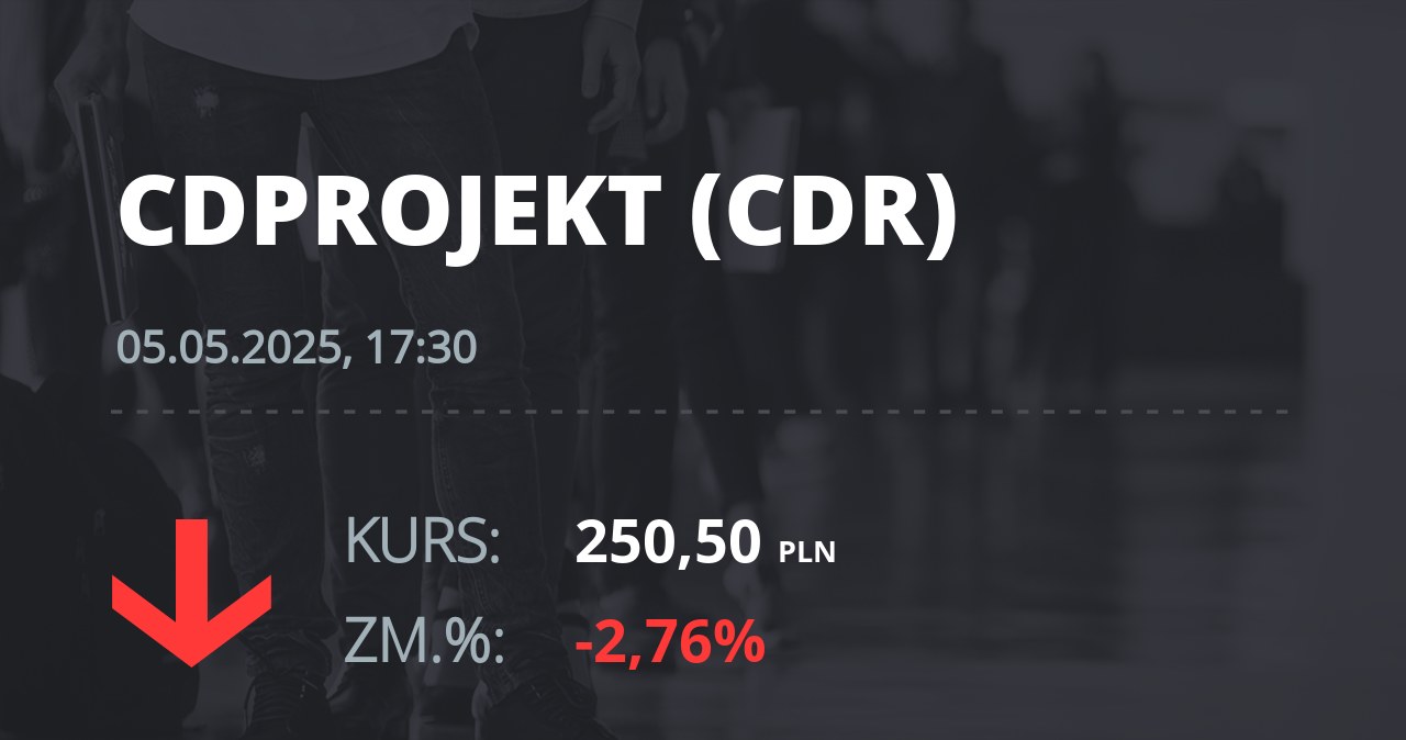 Notowania akcji spółki CD Projekt z 5 maja 2025 roku