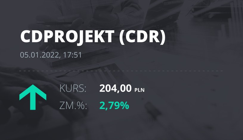 Notowania akcji spółki CD Projekt z 5 stycznia 2022 roku