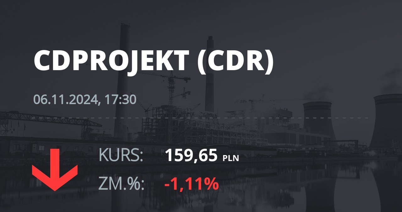 Notowania akcji spółki CD Projekt z 6 listopada 2024 roku