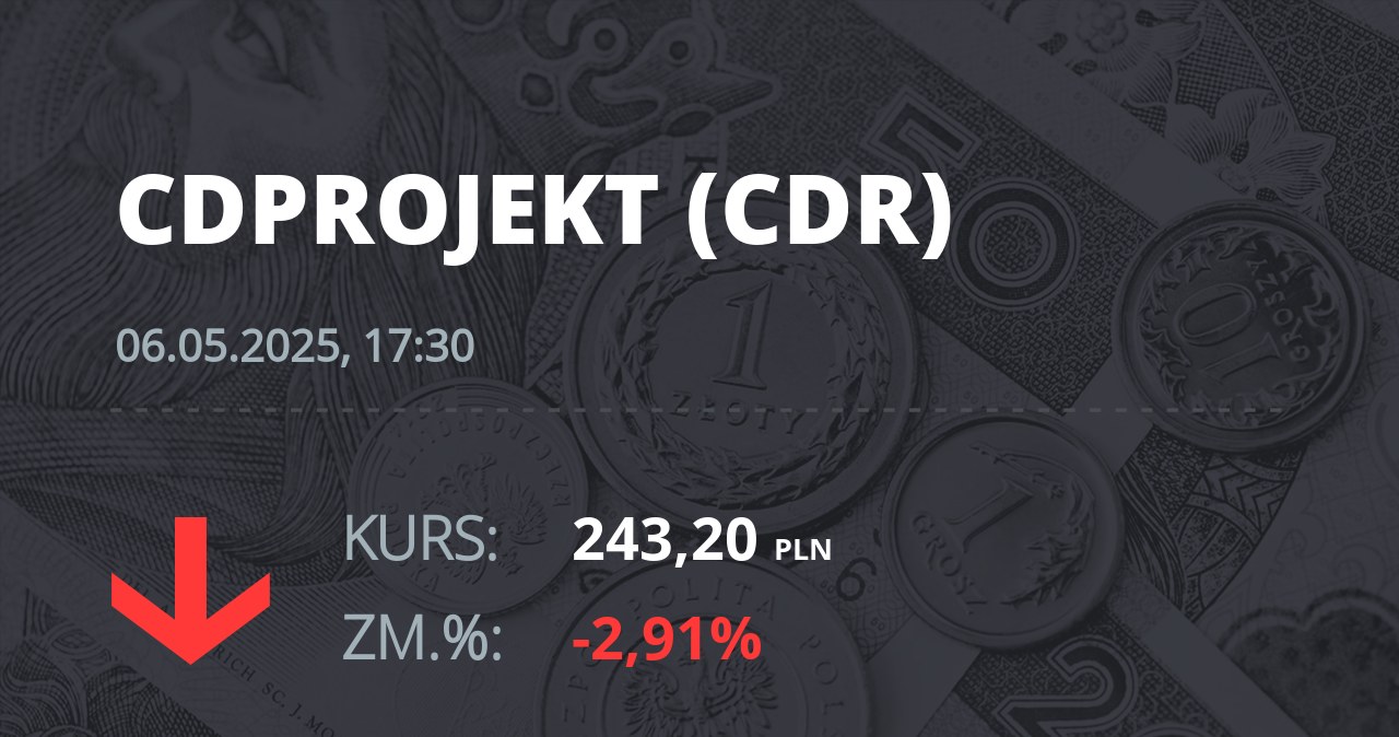 Notowania akcji spółki CD Projekt z 6 maja 2025 roku
