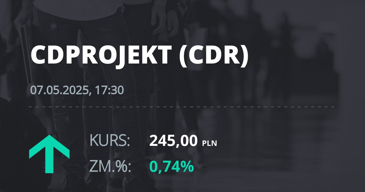 Notowania akcji spółki CD Projekt z 7 maja 2025 roku
