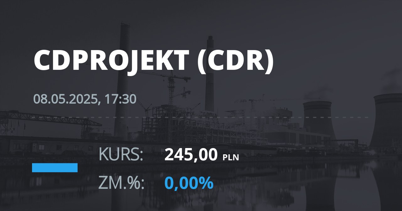 Notowania akcji spółki CD Projekt z 8 maja 2025 roku