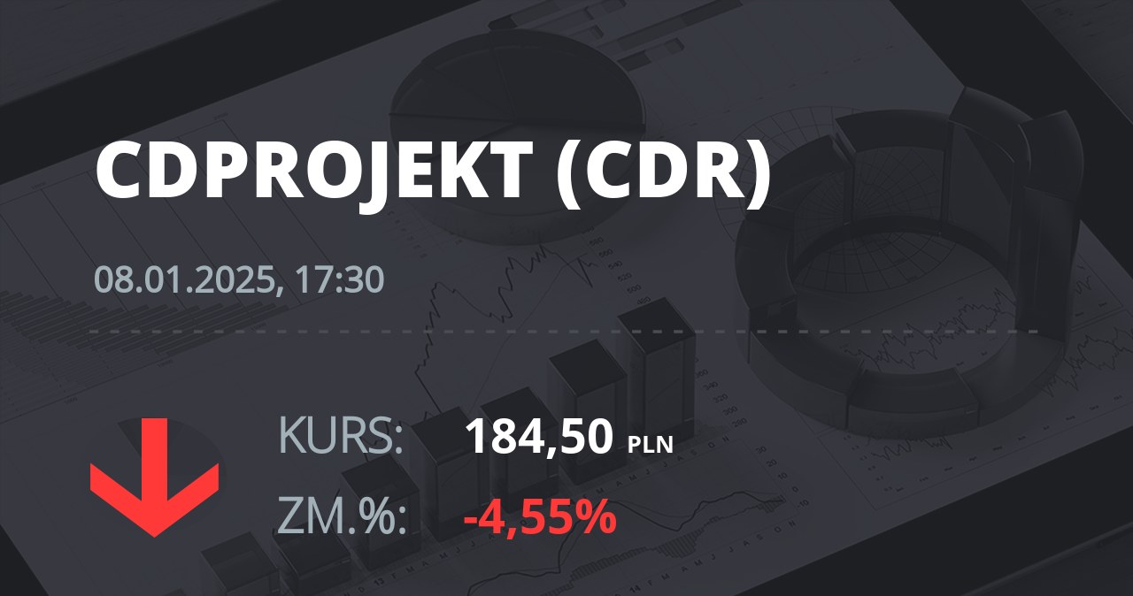 Notowania akcji spółki CD Projekt z 8 stycznia 2025 roku