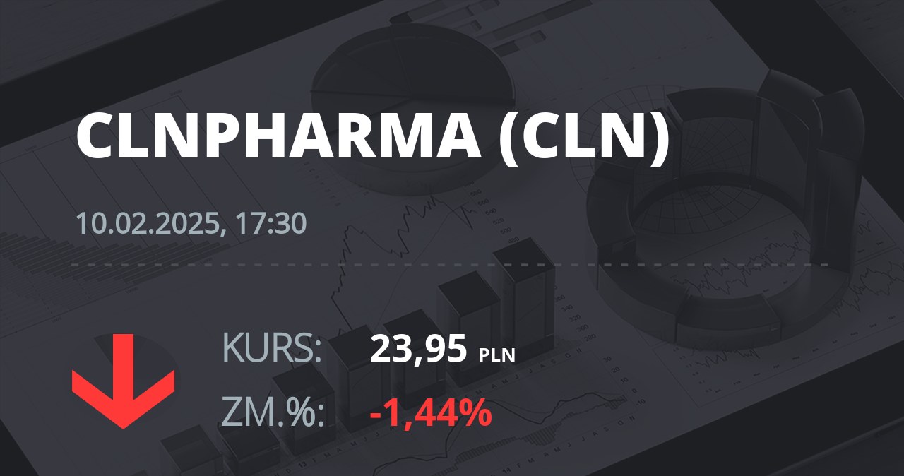 Notowania akcji spółki Celon Pharma z 10 lutego 2025 roku