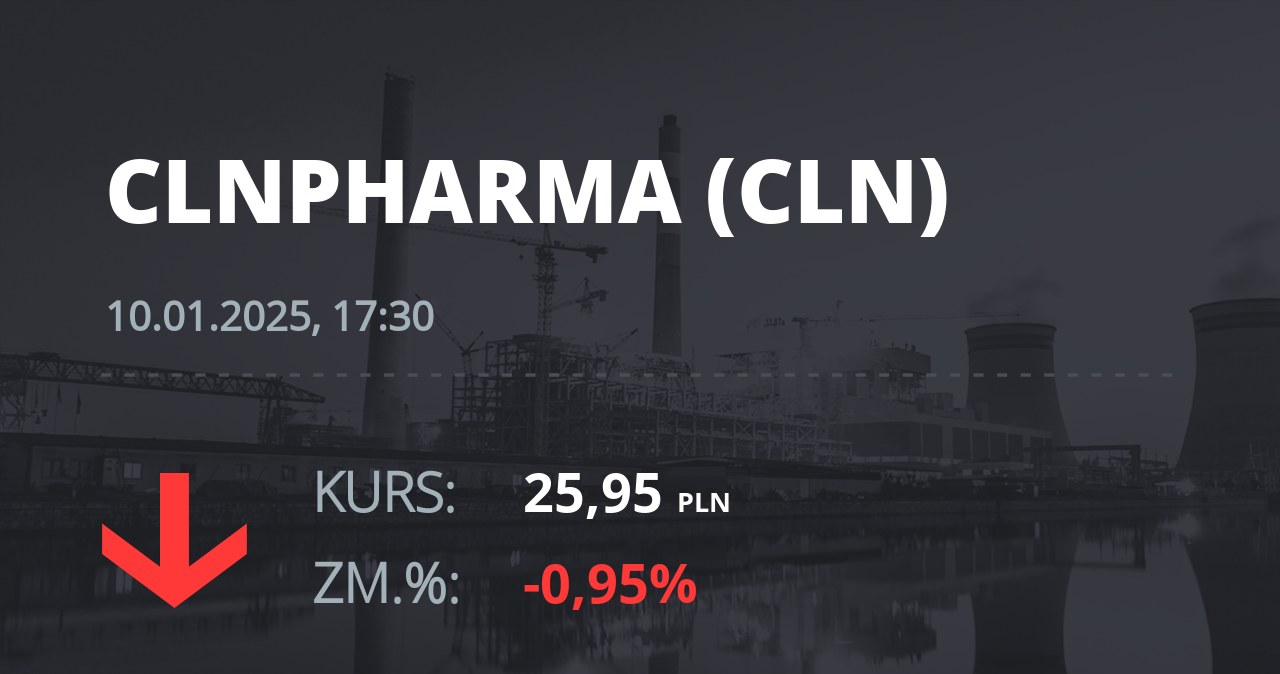 Notowania akcji spółki Celon Pharma z 10 stycznia 2025 roku