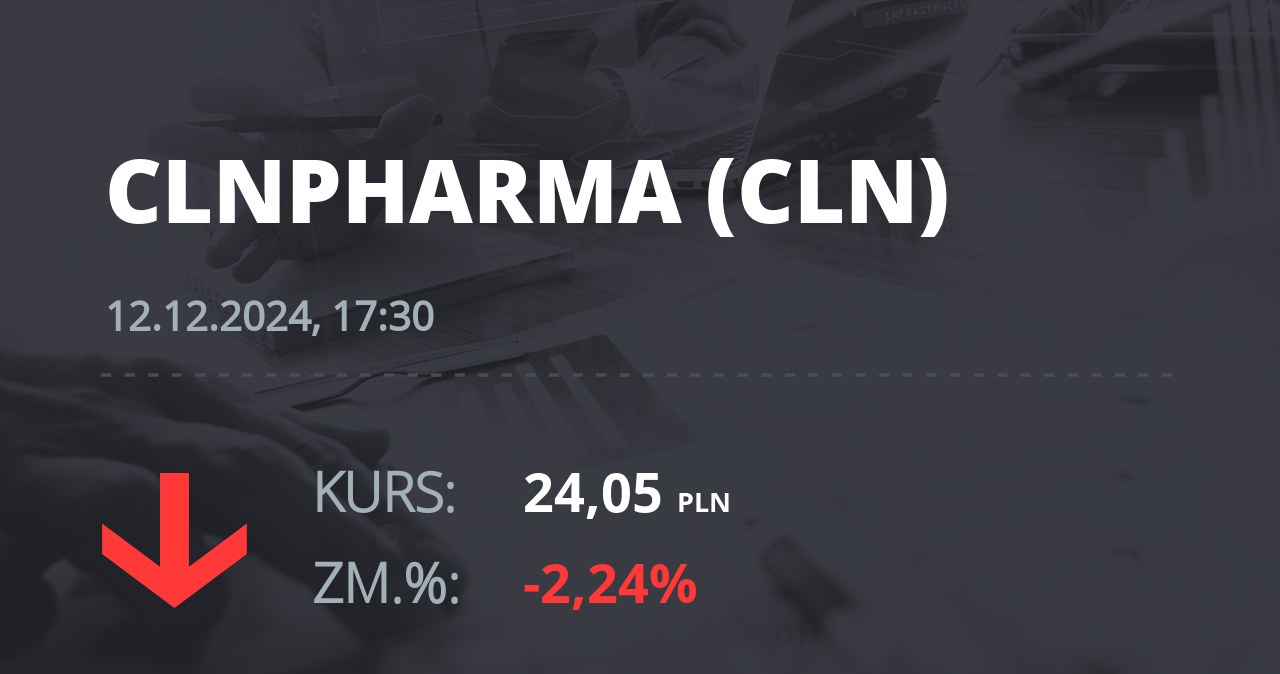 Notowania akcji spółki Celon Pharma z 12 grudnia 2024 roku