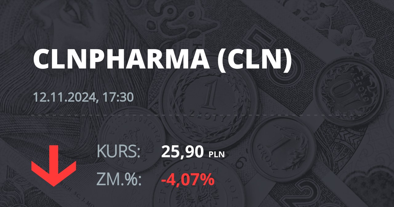 Notowania akcji spółki Celon Pharma z 12 listopada 2024 roku