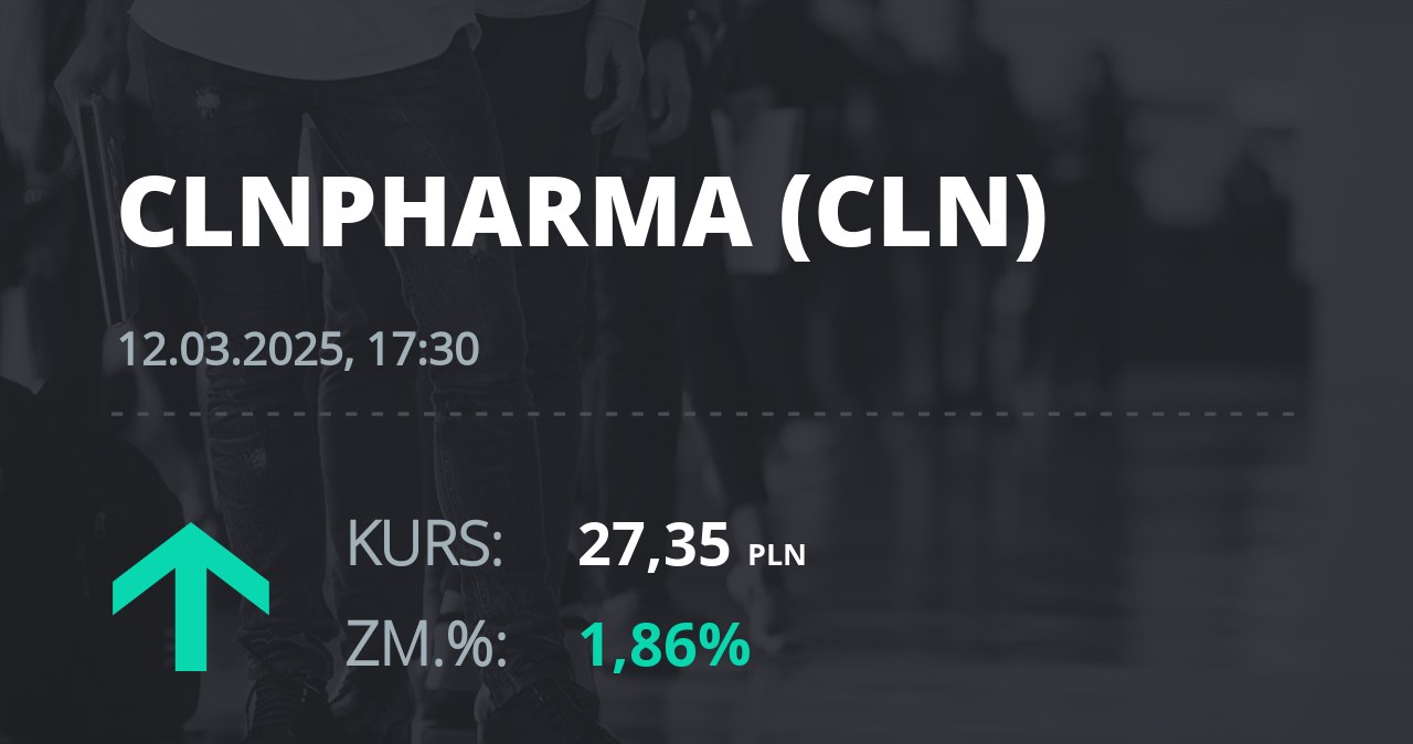 Notowania akcji spółki Celon Pharma z 12 marca 2025 roku