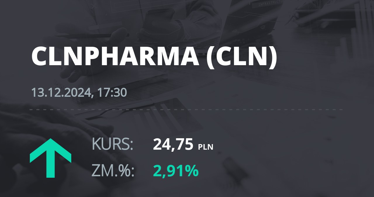 Notowania akcji spółki Celon Pharma z 13 grudnia 2024 roku