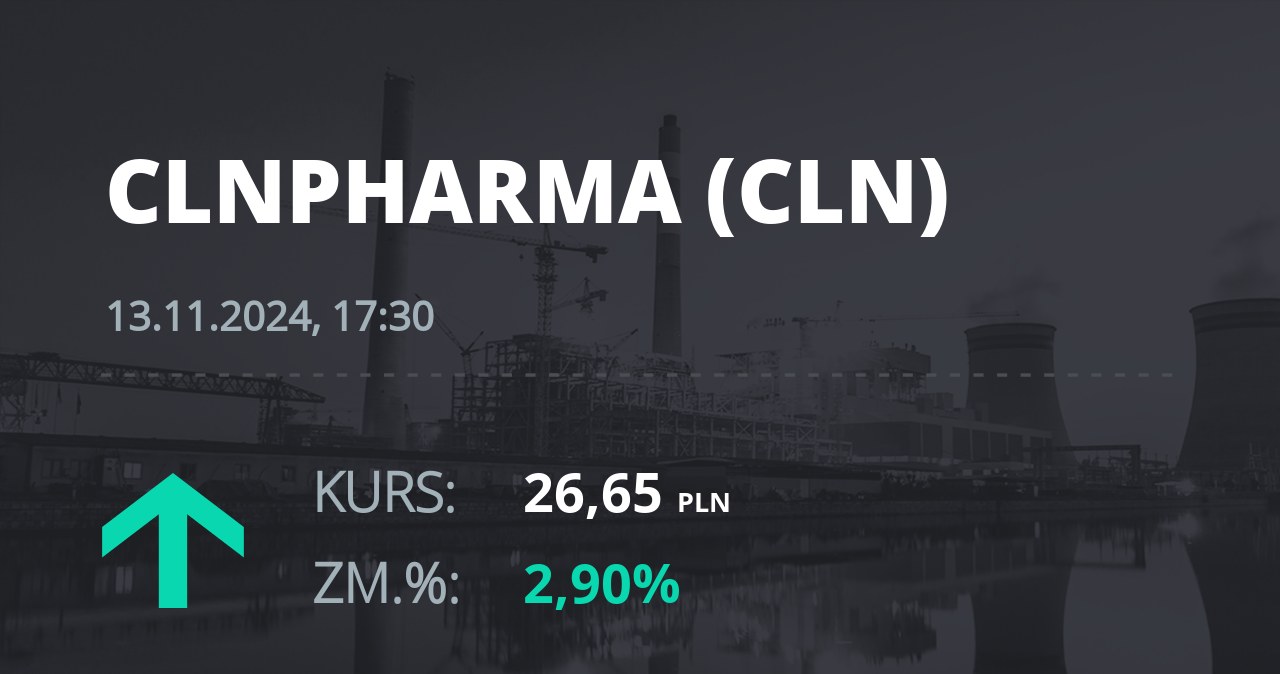 Notowania akcji spółki Celon Pharma z 13 listopada 2024 roku