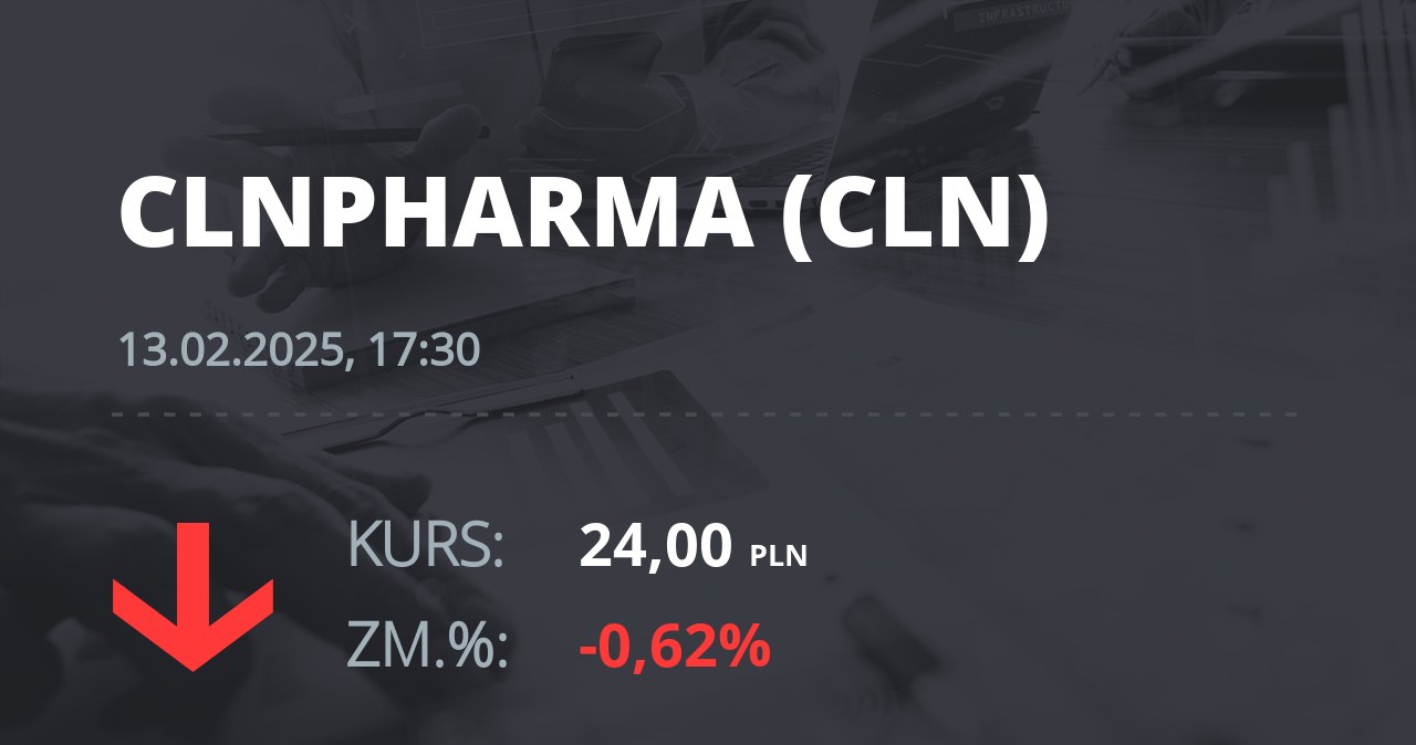 Notowania akcji spółki Celon Pharma z 13 lutego 2025 roku