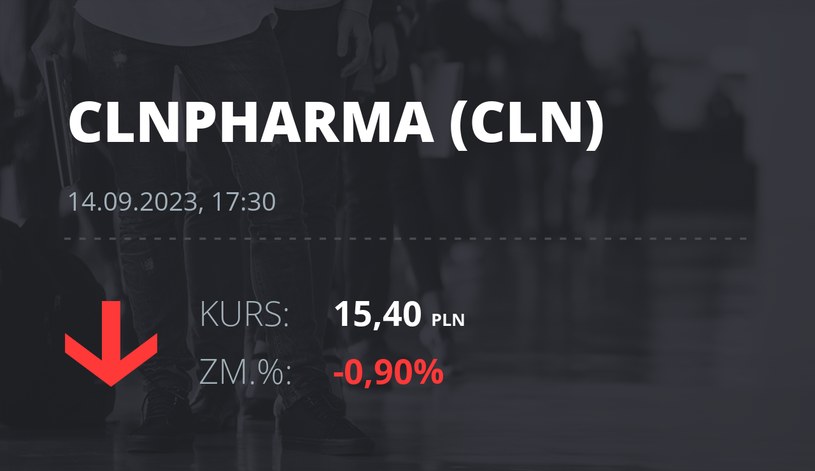 Notowania akcji spółki Celon Pharma z 14 września 2023 roku