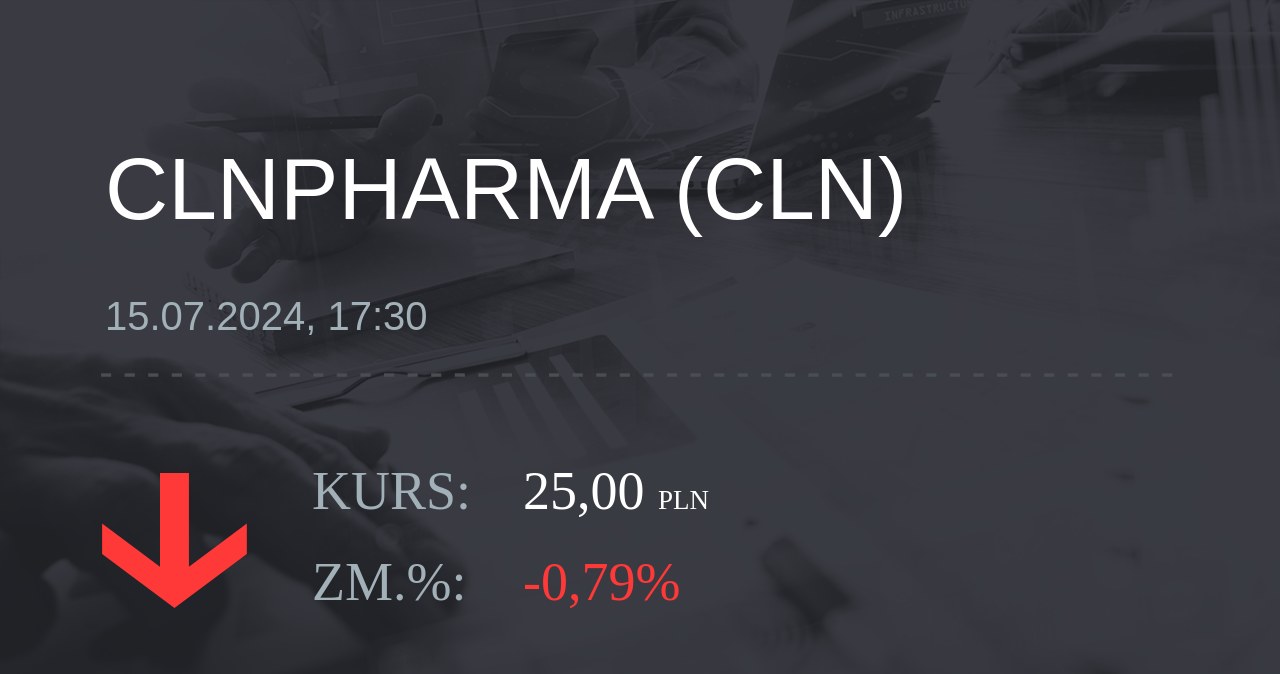 Notowania akcji spółki Celon Pharma z 15 lipca 2024 roku