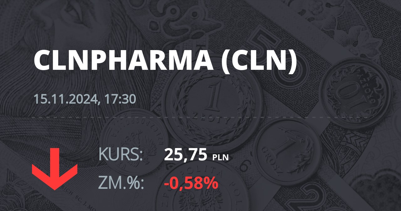 Notowania akcji spółki Celon Pharma z 15 listopada 2024 roku