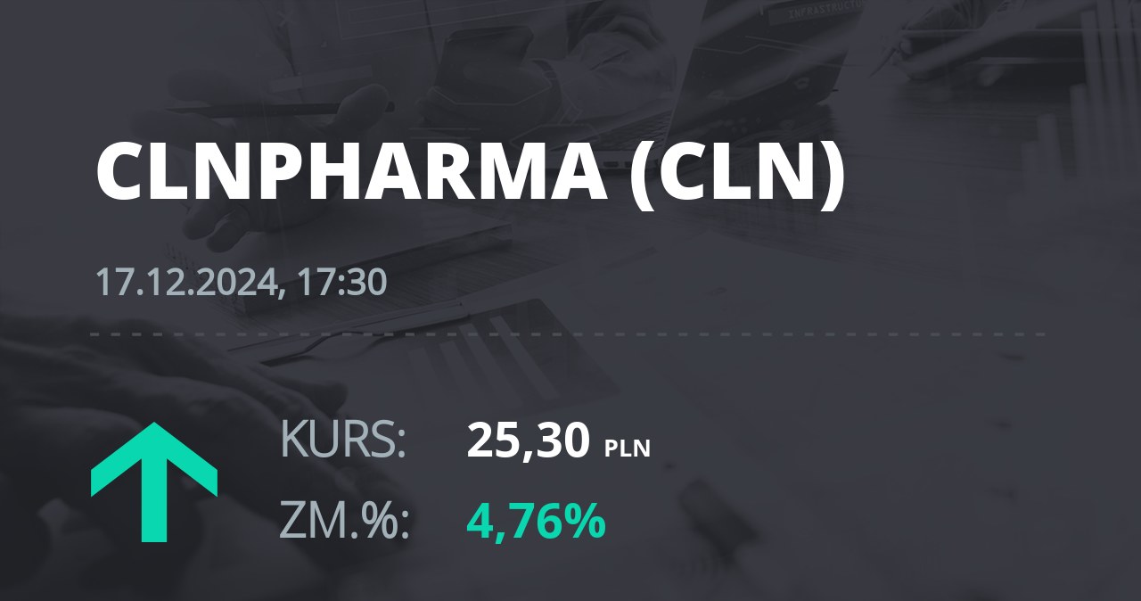 Notowania akcji spółki Celon Pharma z 17 grudnia 2024 roku