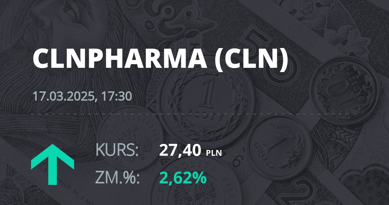 Notowania akcji spółki Celon Pharma z 17 marca 2025 roku