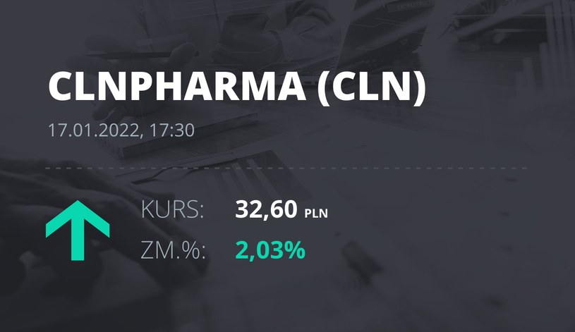 Notowania akcji spółki Celon Pharma z 17 stycznia 2022 roku
