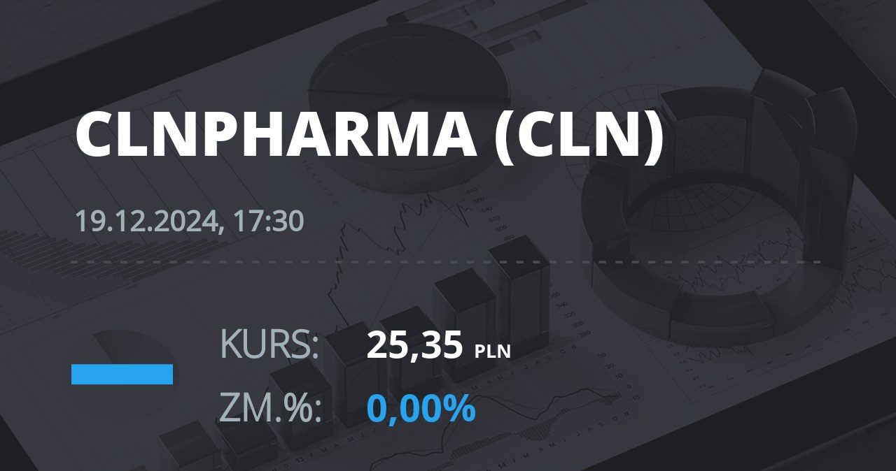 Notowania akcji spółki Celon Pharma z 19 grudnia 2024 roku