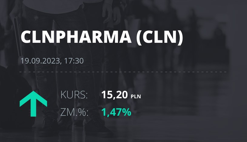 Notowania akcji spółki Celon Pharma z 19 września 2023 roku