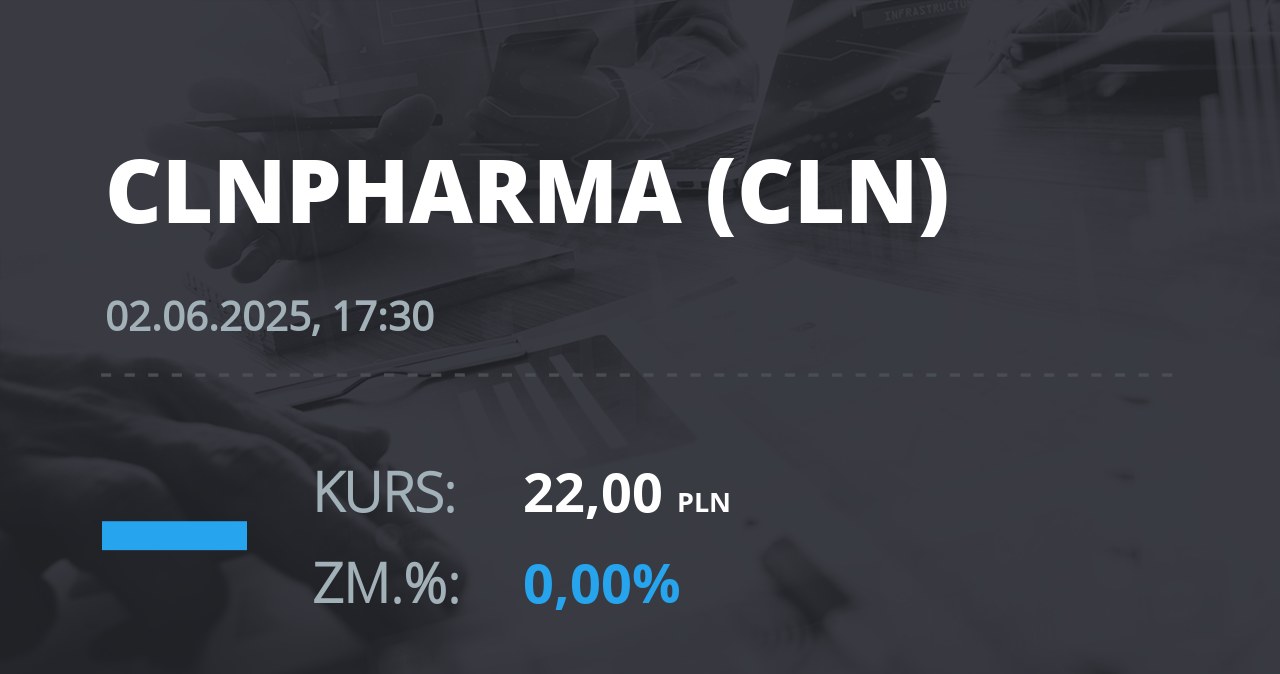Notowania akcji spółki Celon Pharma z 2 czerwca 2025 roku