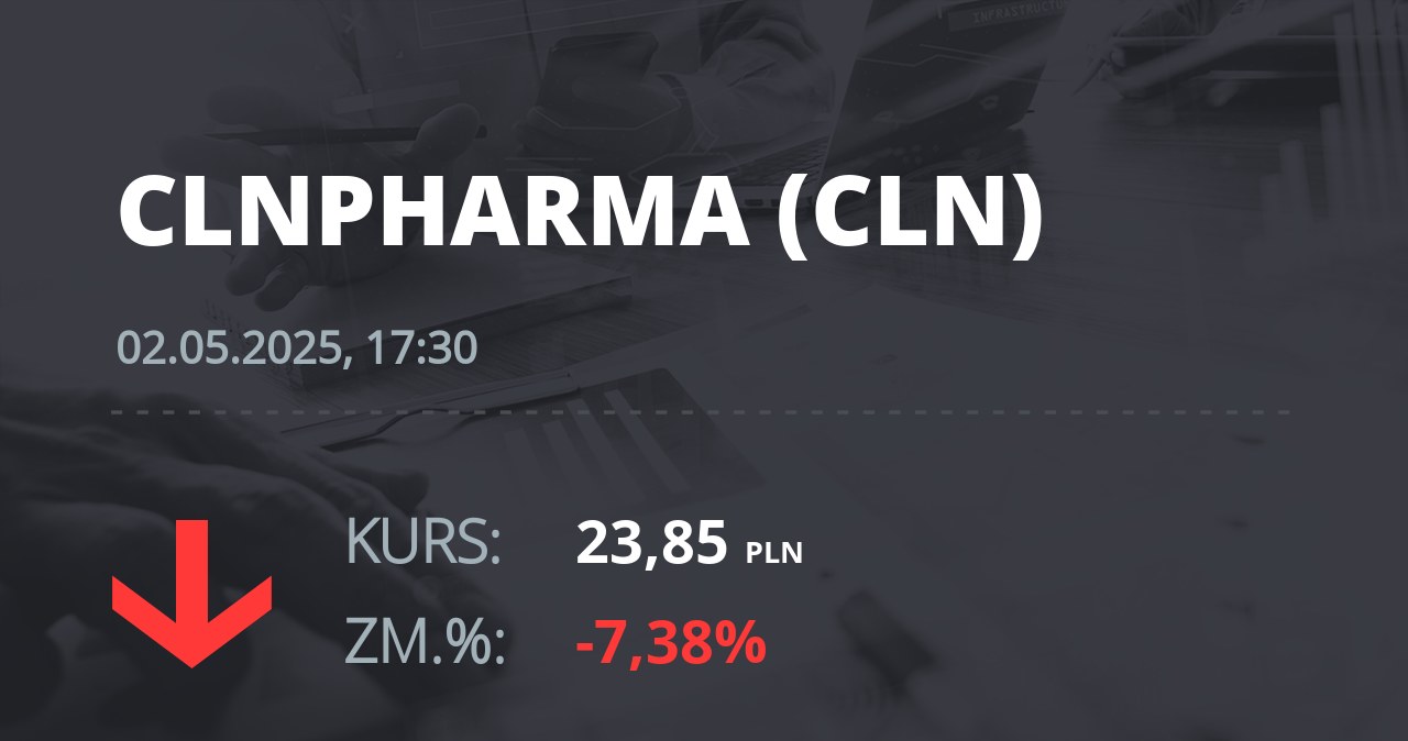 Notowania akcji spółki Celon Pharma z 2 maja 2025 roku