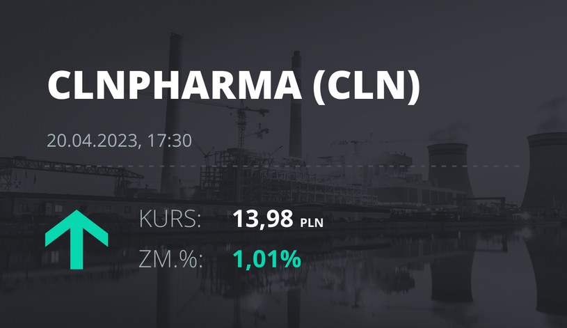 Notowania akcji spółki Celon Pharma z 20 kwietnia 2023 roku