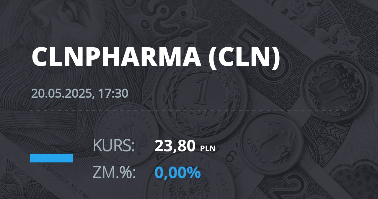 Notowania akcji spółki Celon Pharma z 20 maja 2025 roku