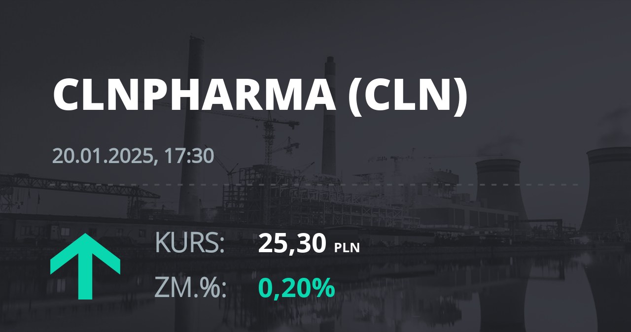 Notowania akcji spółki Celon Pharma z 20 stycznia 2025 roku