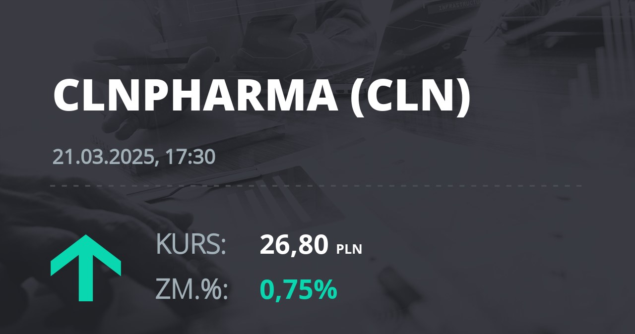 Notowania akcji spółki Celon Pharma z 21 marca 2025 roku