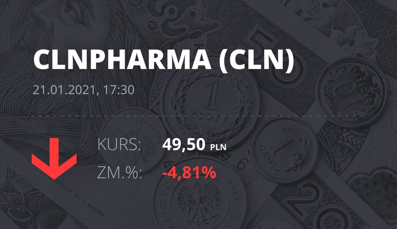 Notowania akcji spółki Celon Pharma z 21 stycznia 2021 roku